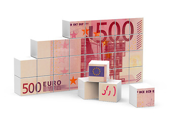 Image showing 500 Euro