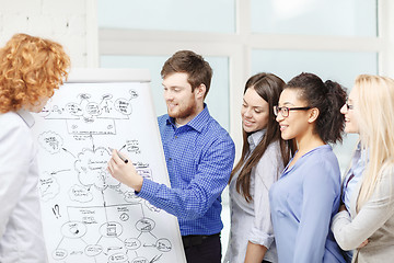 Image showing smiling business team discussing plan in office