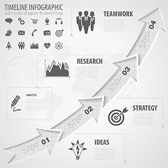 Image showing Timeline Infographic