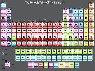 Image showing Detailed periodic table of elements