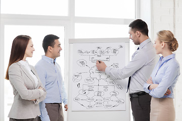 Image showing business team discussing something in office