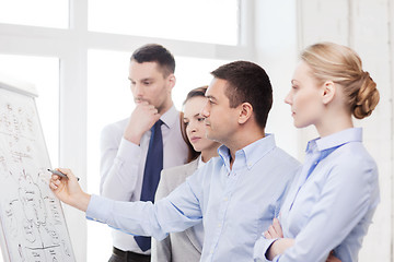 Image showing business team discussing something in office