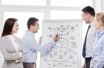 Image showing business team discussing something in office