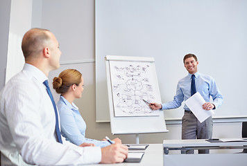 Image showing group of smiling businesspeople meeting in office