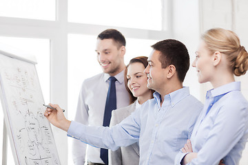 Image showing business team discussing something in office