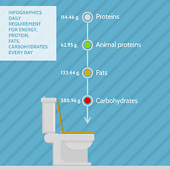 Image showing Flat vector infographic for daily requirement of nutrients