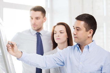 Image showing business team discussing something in office