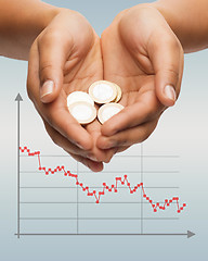 Image showing close up of female hands with euro coins and graph