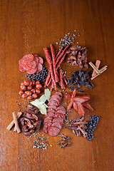 Image showing meat and sausages