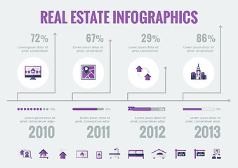 Image showing Real Estate Infographic Elements.