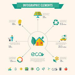 Image showing Ecology Infographic Elements