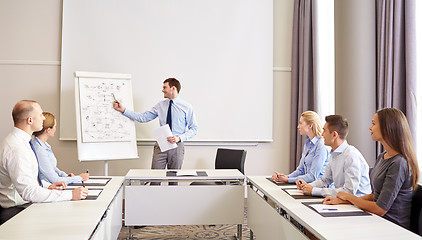 Image showing group of smiling businesspeople meeting in office