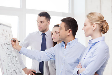 Image showing business team discussing something in office