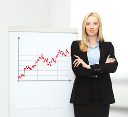 Image showing businesswoman with flipchart and forex graph