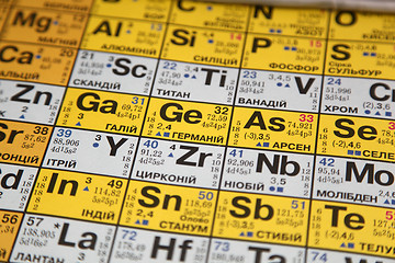 Image showing chemical elements