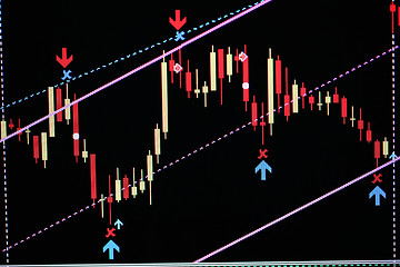 Image showing market chart