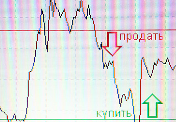 Image showing market chart