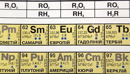 Image showing chemical elements