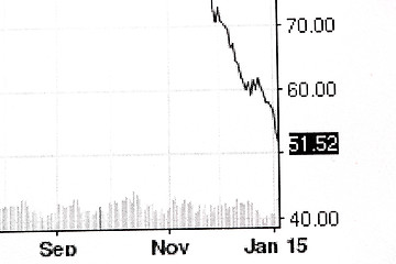 Image showing price of oil