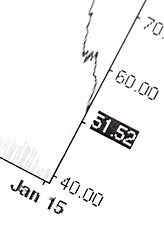 Image showing price of oil