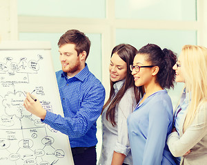 Image showing smiling business team discussing plan in office