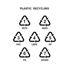 Image showing Recycling plastic symbol