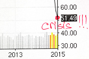 Image showing price of oil