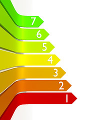 Image showing energy efficiency graphic