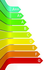 Image showing energy efficiency graphic