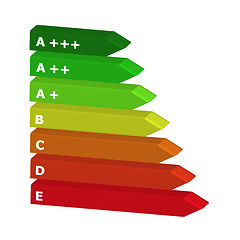 Image showing Energy classes