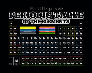 Image showing Periodic Table of the element