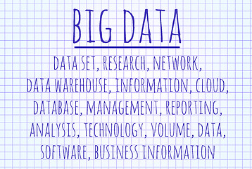 Image showing Big data word cloud