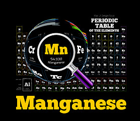 Image showing Periodic Table of the element. Manganese, Mn