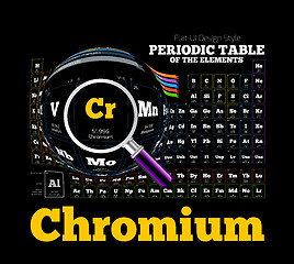 Image showing Periodic Table of the element. Chromium, Cr