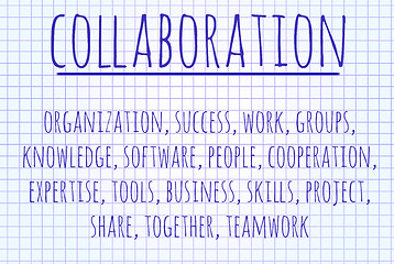 Image showing Collaboration word cloud