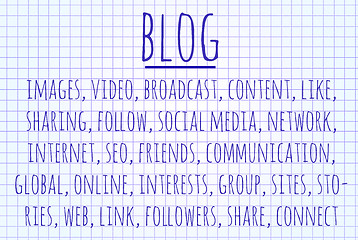 Image showing BLOG word cloud