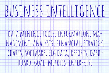 Image showing Business intelligence word cloud