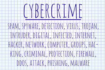 Image showing Cybercrime word cloud