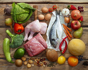 Image showing Paleo diet products