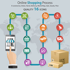 Image showing Internet Shopping Infographic