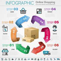 Image showing Internet Shopping Infographic