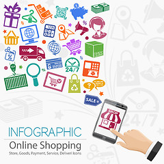Image showing Internet Shopping Infographic