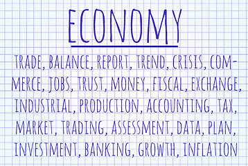 Image showing Economy word cloud