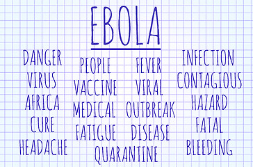 Image showing Ebola word cloud