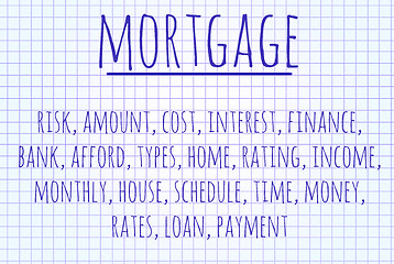 Image showing Mortgage word cloud