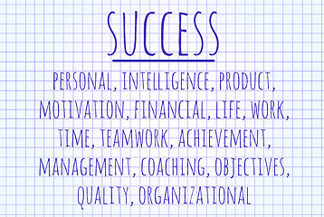 Image showing Success word cloud