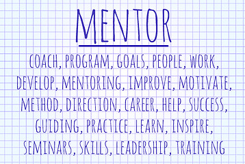 Image showing Mentor word cloud