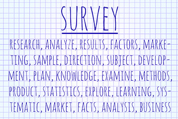 Image showing Survey word cloud