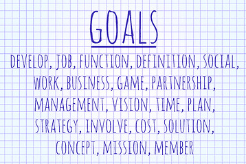 Image showing Goals word cloud