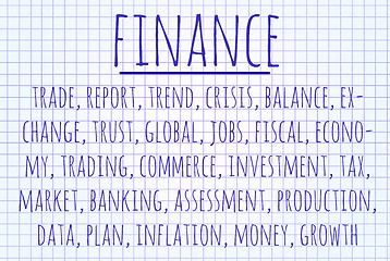 Image showing Finance word cloud